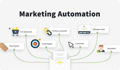 Next-Gen Marketing Automation Strategies for US Brands